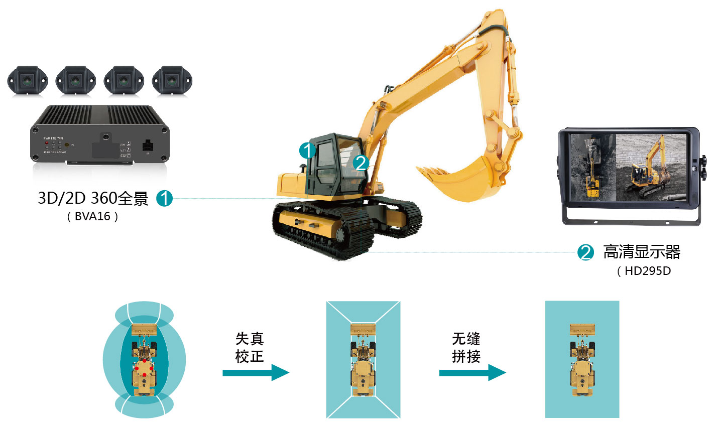 智能預(yù)警一體機(jī)