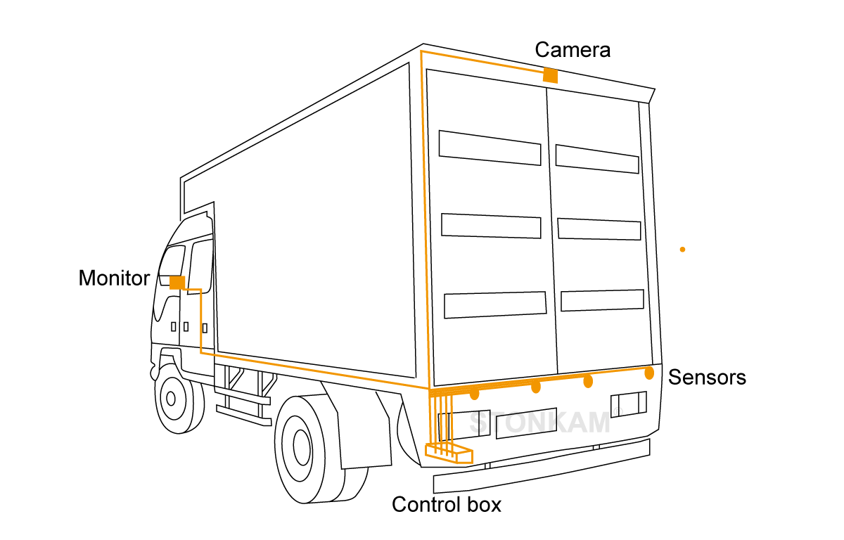 可視倒車(chē)?yán)走_(dá)系統(tǒng)