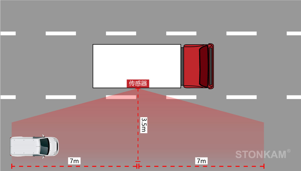 車用盲點監(jiān)測系統(tǒng)