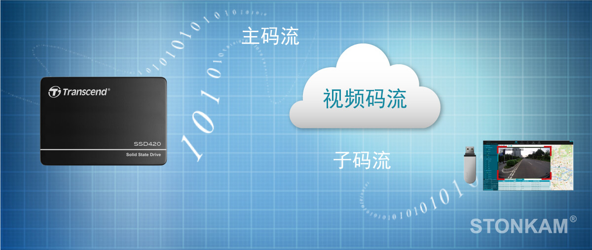 高清車(chē)載硬盤(pán)錄像機(jī)