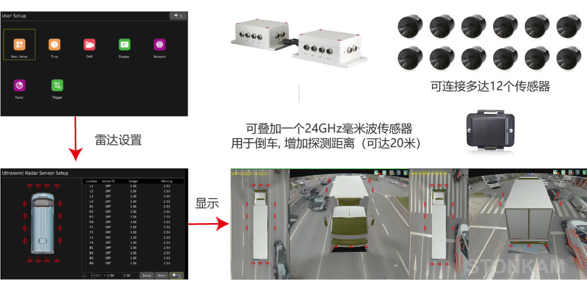 360行車影像系統