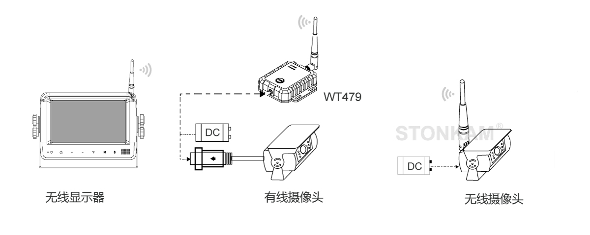 無(wú)線傳輸設(shè)備