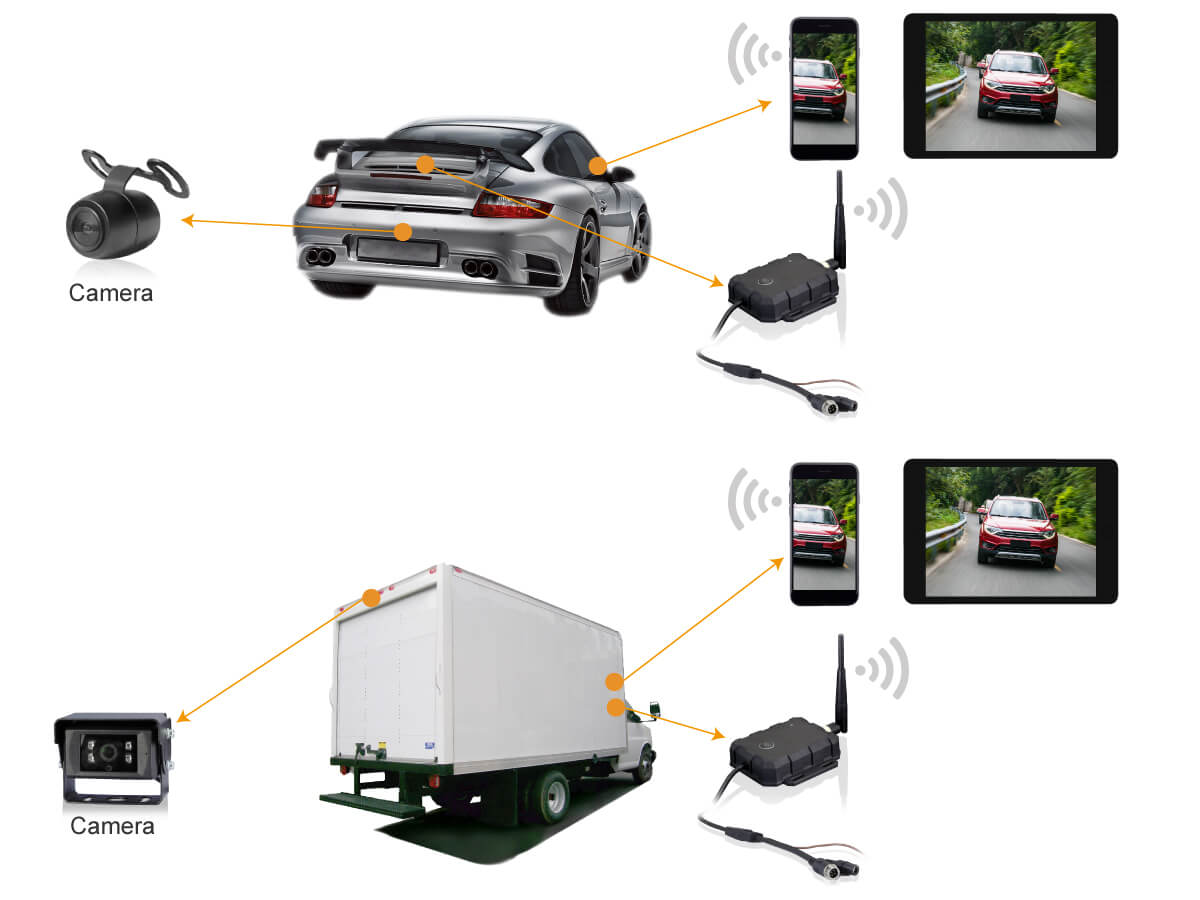 車載無(wú)線WiFi發(fā)射器