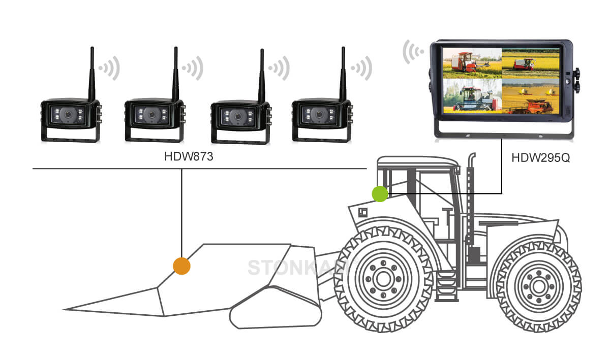 1080P車(chē)載數(shù)字無(wú)線收割機(jī)解決方案