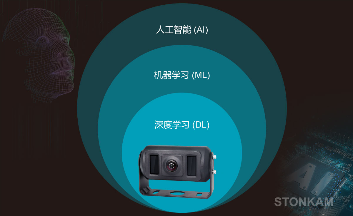 行人識別系統
