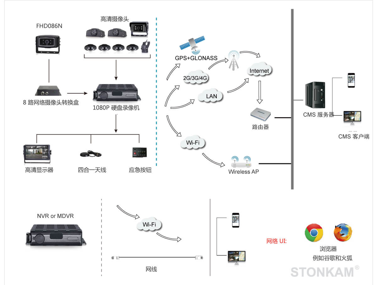 1080P防水網絡攝像頭