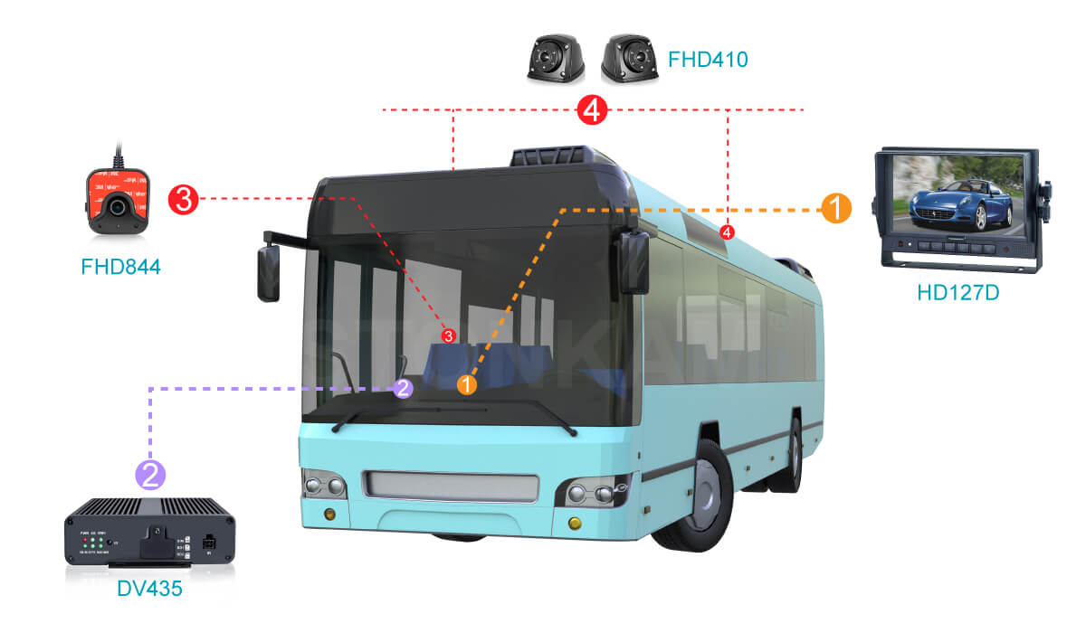 WDR車載攝像頭