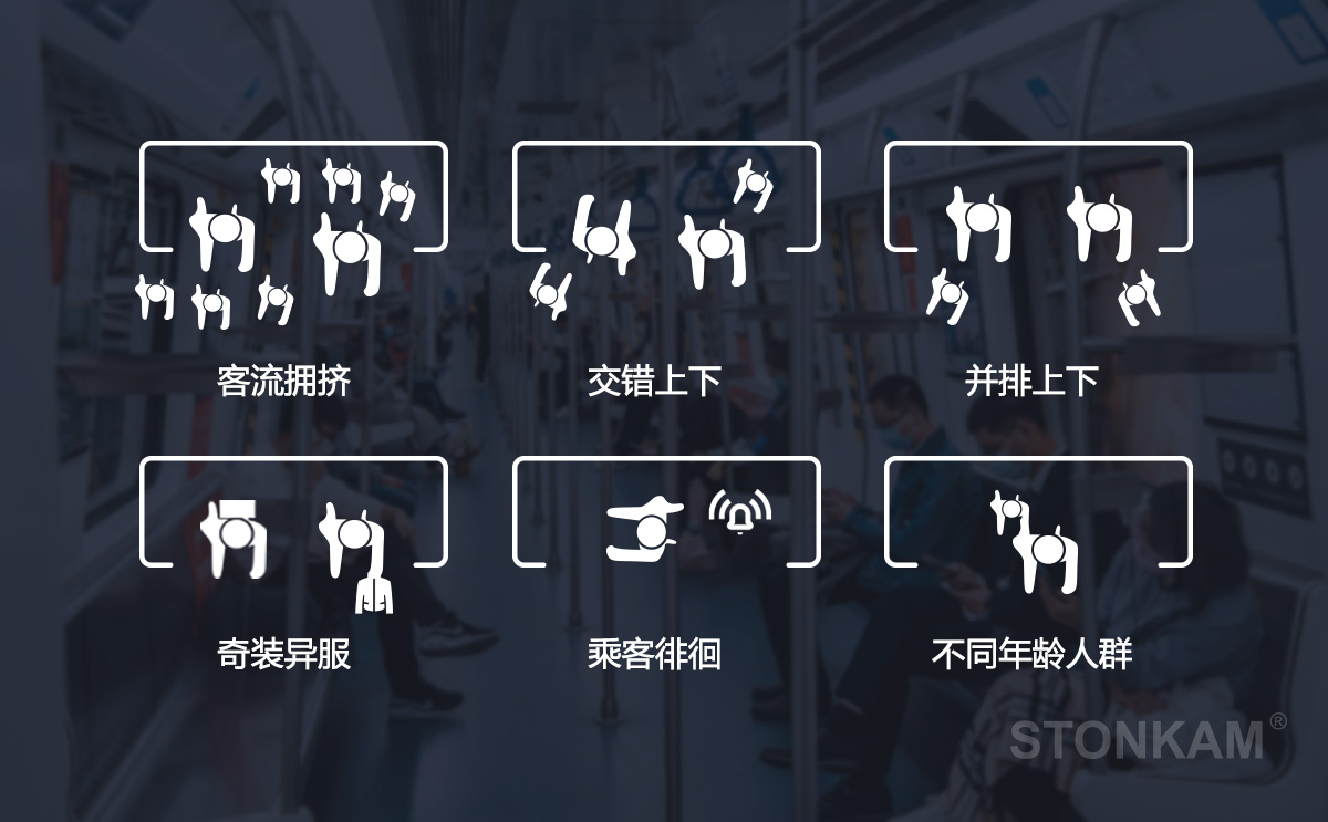 公交客流統(tǒng)計攝像頭