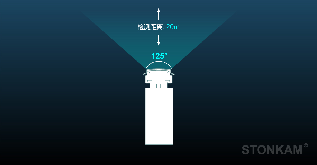 行人識(shí)別