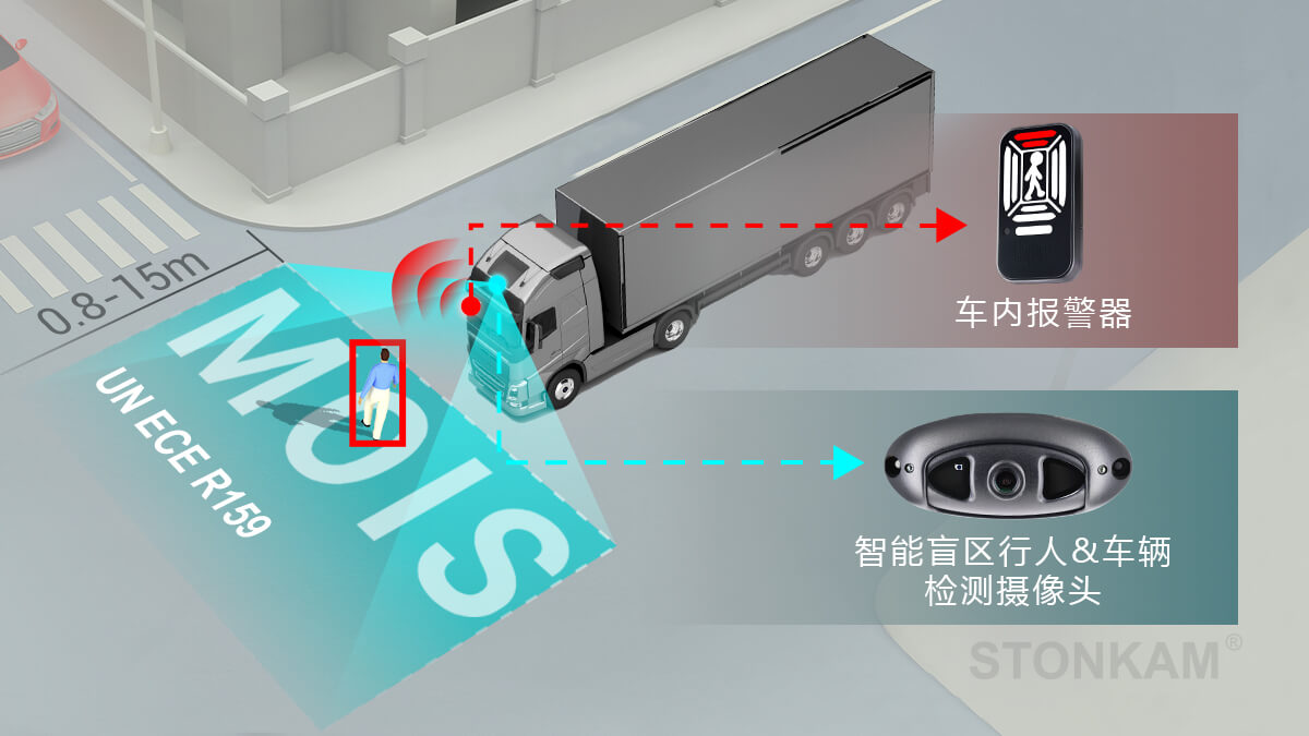 行人監(jiān)測(cè)系統(tǒng)