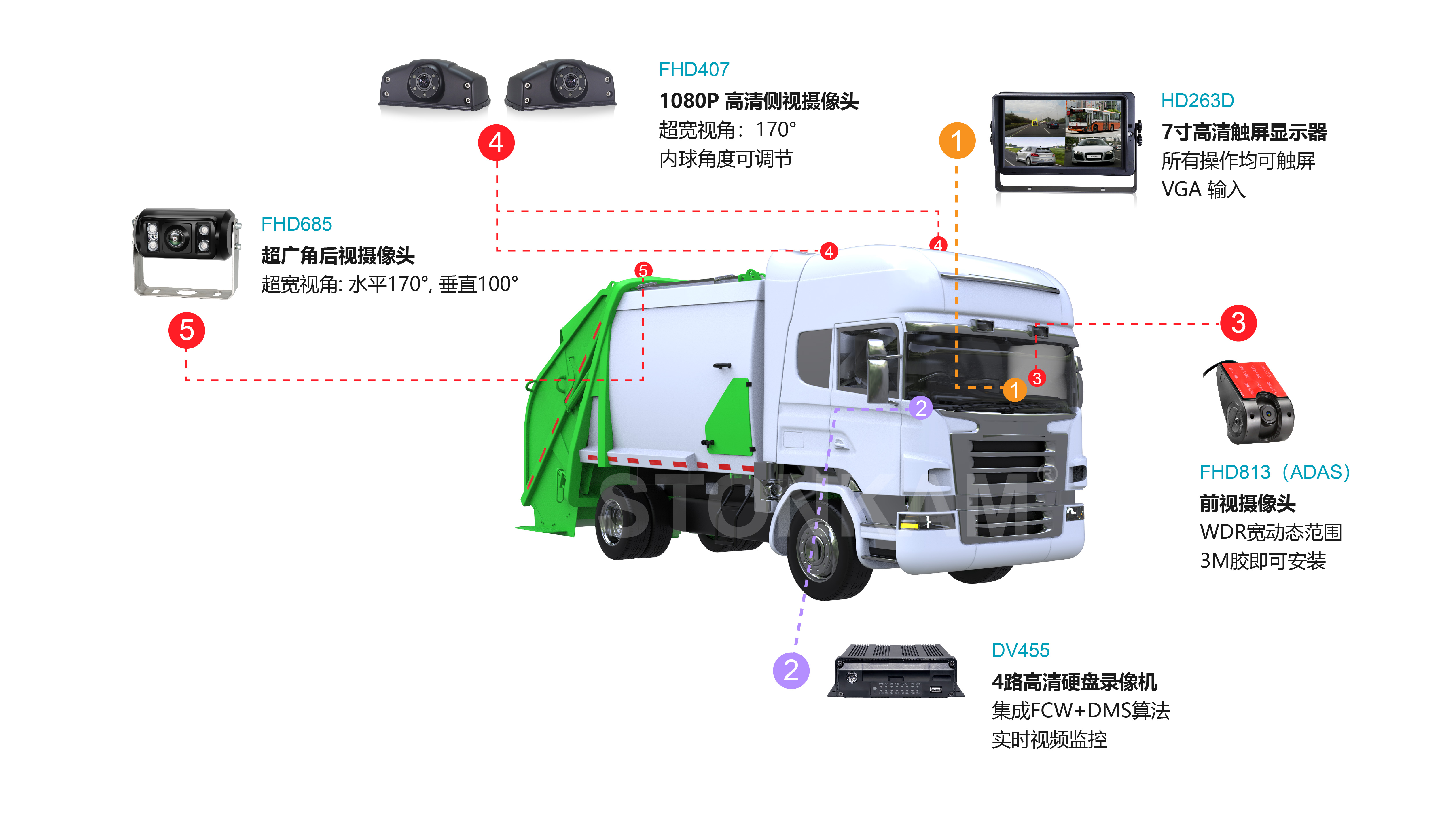 智能車(chē)載錄像機(jī)一體機(jī)系統(tǒng)