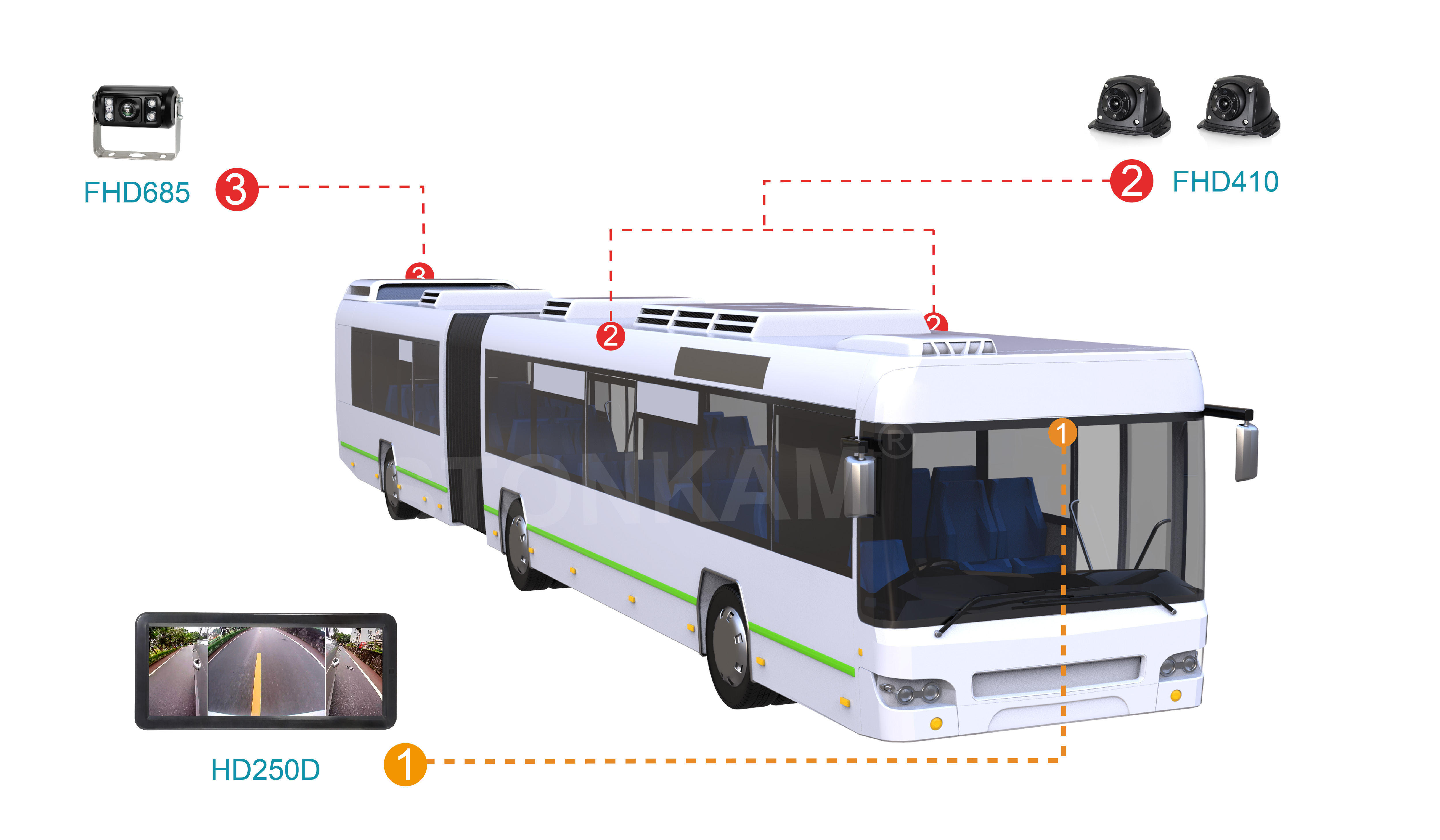大車電子后視鏡